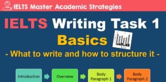 Writing Task 1 – How to get IETLS band 5.0_Section 1