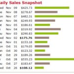 How I Earned $100 Per Day Using a Simple side hustles to make money